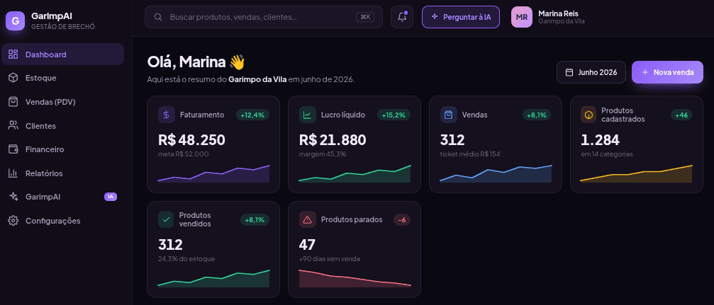 Painel do GarimpAi mostrando faturamento, lucro, vendas e produtos cadastrados